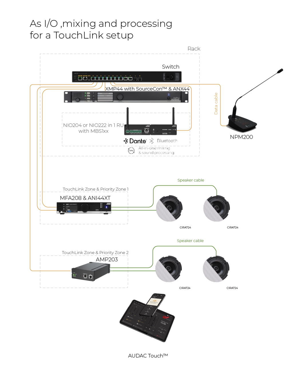 TouchLink kurulumu için G/Ç karıştırma ve işleme olarak