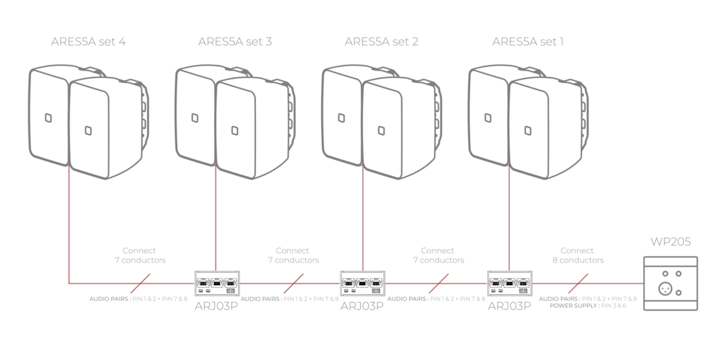 4 ARES5A setine kadar kontrol