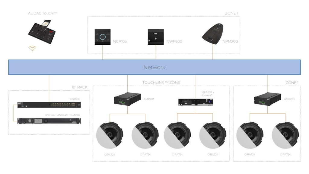 Merkezi olmayan TouchLink™ mağaza kurulumu
